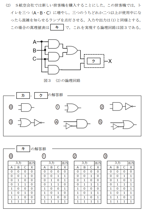 情報試作問題